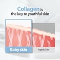 thumbnail image 3 of Serum SUNGBOON EDITOR Crema antiarrugas con colágeno profundo, 3 of 9