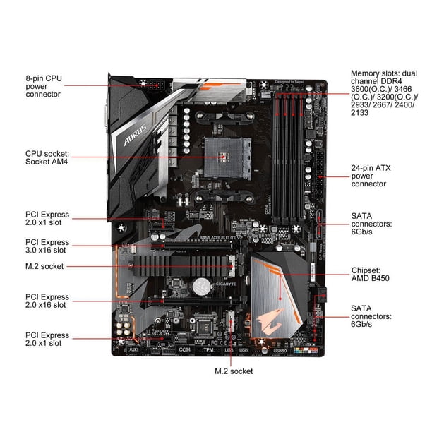 AORUS Gaming PC B450 ELITE V2 Motherboard, AMD Ryzen, Socket AM4