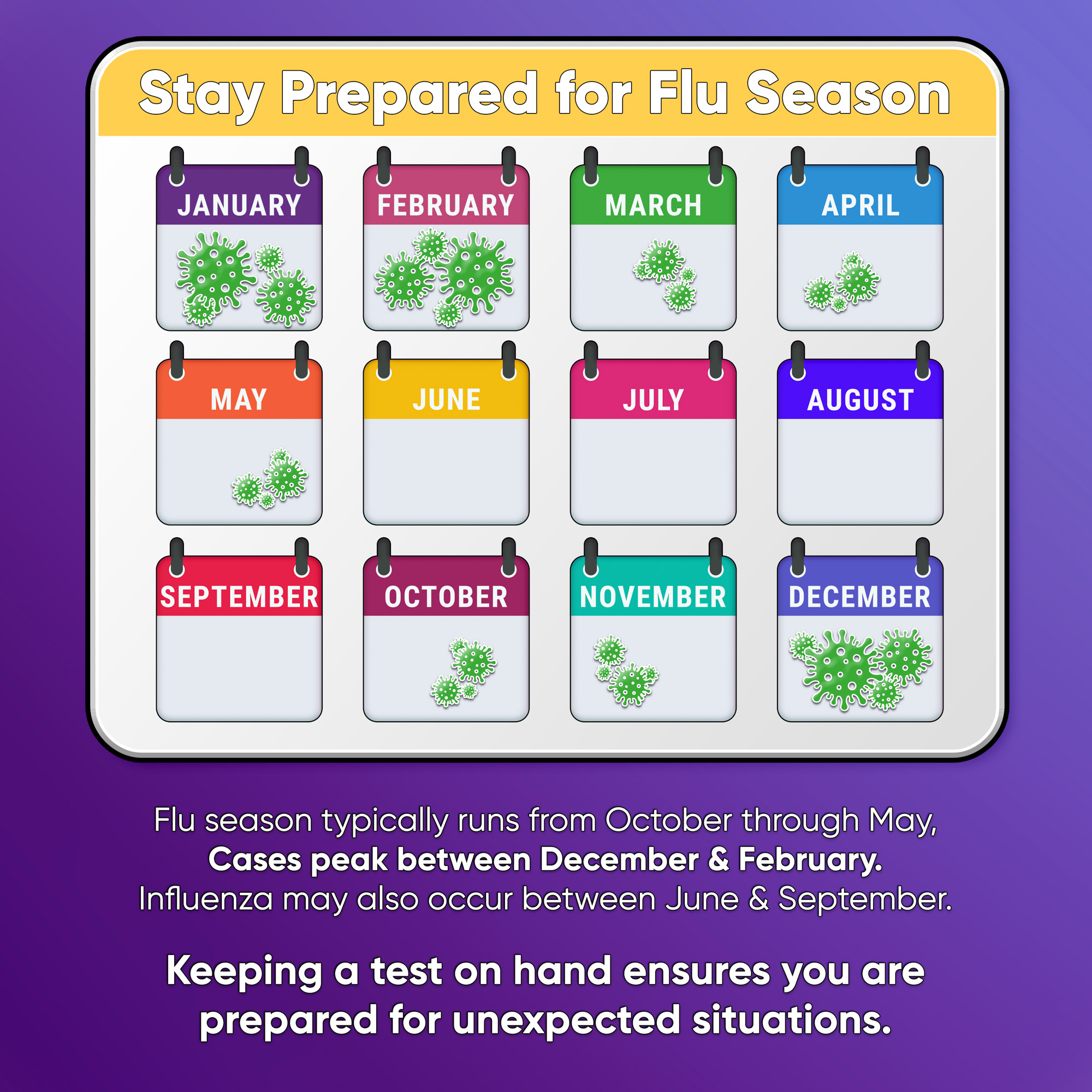 WELLlife Flu A&B Home Test, Flu Test 1 Test the First FDA Authorized Influenza Rapid Test Kit for Home Use Result in 10 Minutes