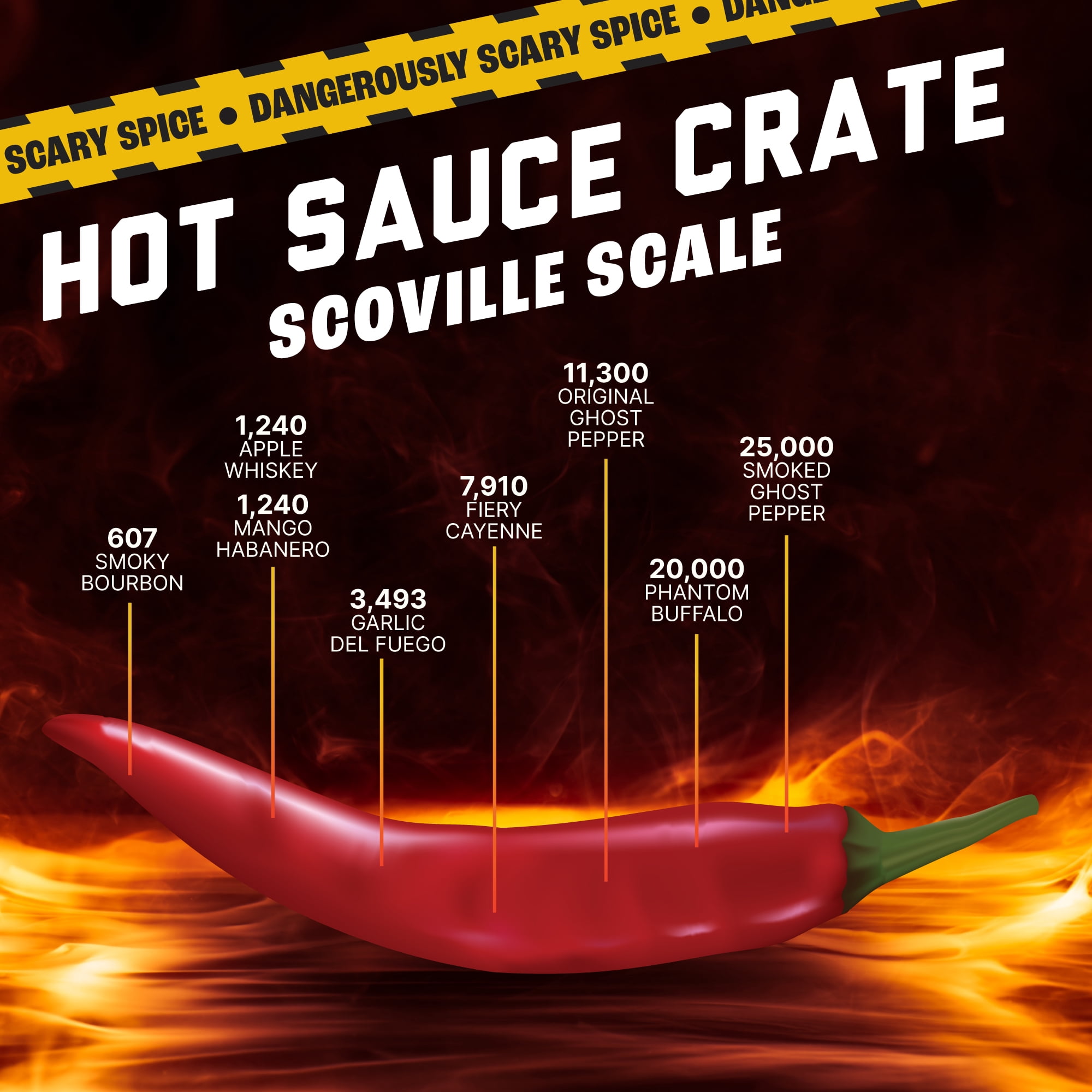 Man Crates Gourmet Hot Sauce Gift Set for Men, Sampler with Mild to Extreme Ghost Pepper Flavors, Unique Hot Sauce Challenge for Father's Day Gifts, Husband, or Spice Lovers, 8-Pack