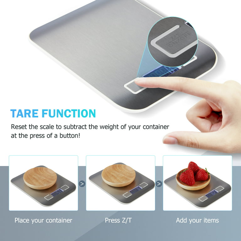 Who needs a scale for correct food portion control? - Home Sweet Home Care  Inc.