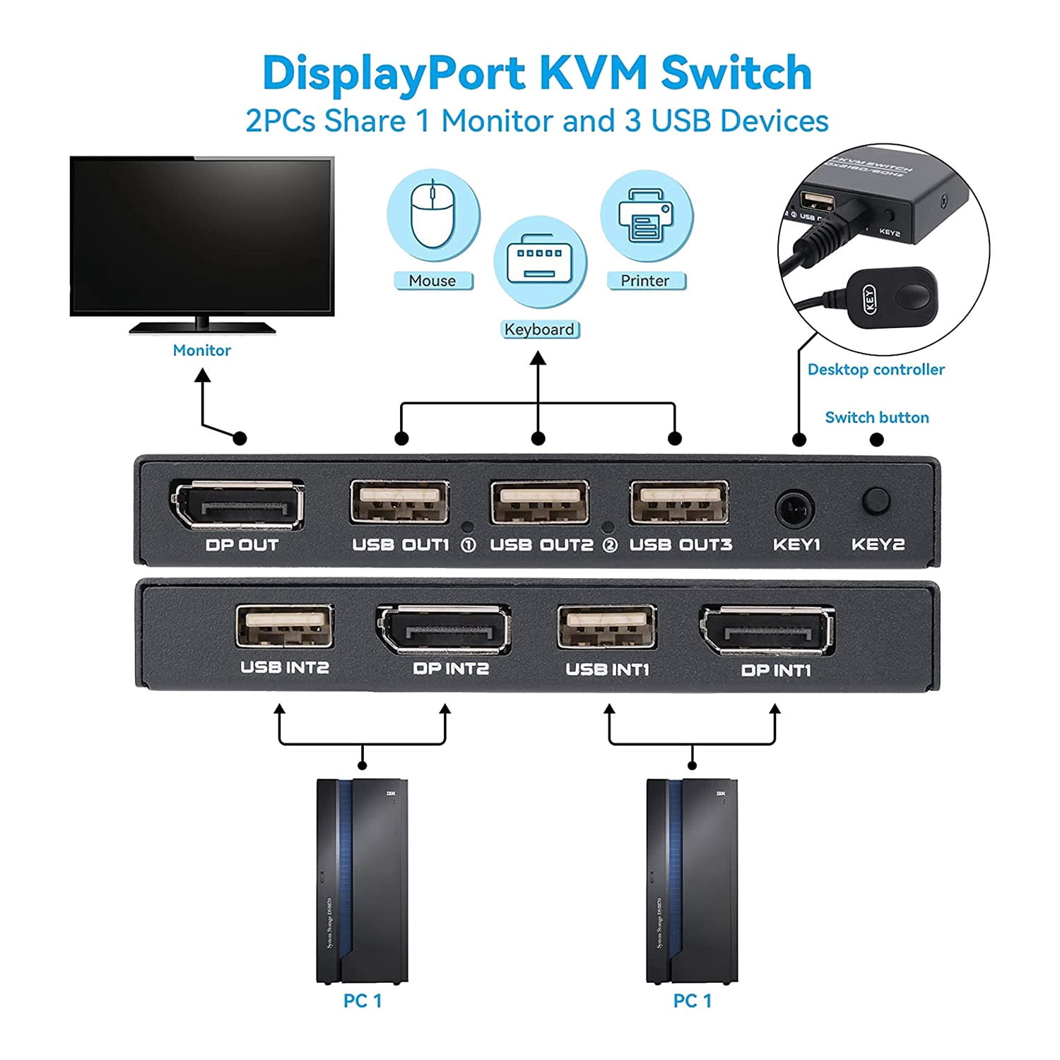KVM Switch, 4K@60Hz DP USB Switcher for 2 Computer Share Keyboard Printer and Ultra HD Monitor