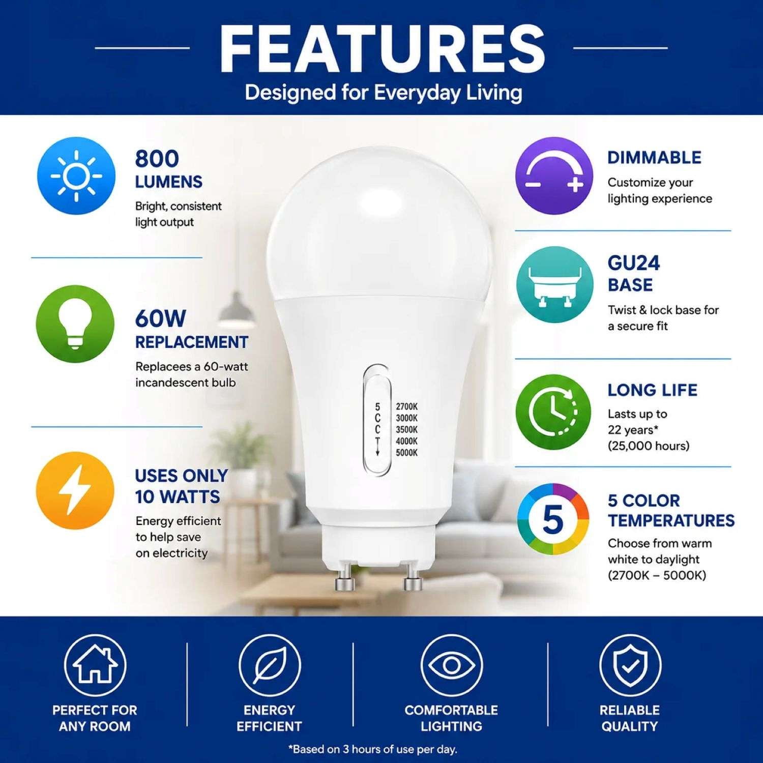 Great Value 10W LED Light Bulb, 60W Equivalent, A19 Lamp, GU24 Base, Dimmable, 1-Pack