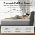 thumbnail image 2 of Novilla Full Size Mattress 12 Inch, Gel Memory Foam Mattress Full in a Box with Cool-Touch Nylon Cover for Cool Night Sleep, Pressure Relief & Body Support with Comfort Foam, CertiPUR-US Certified, 2 of 5