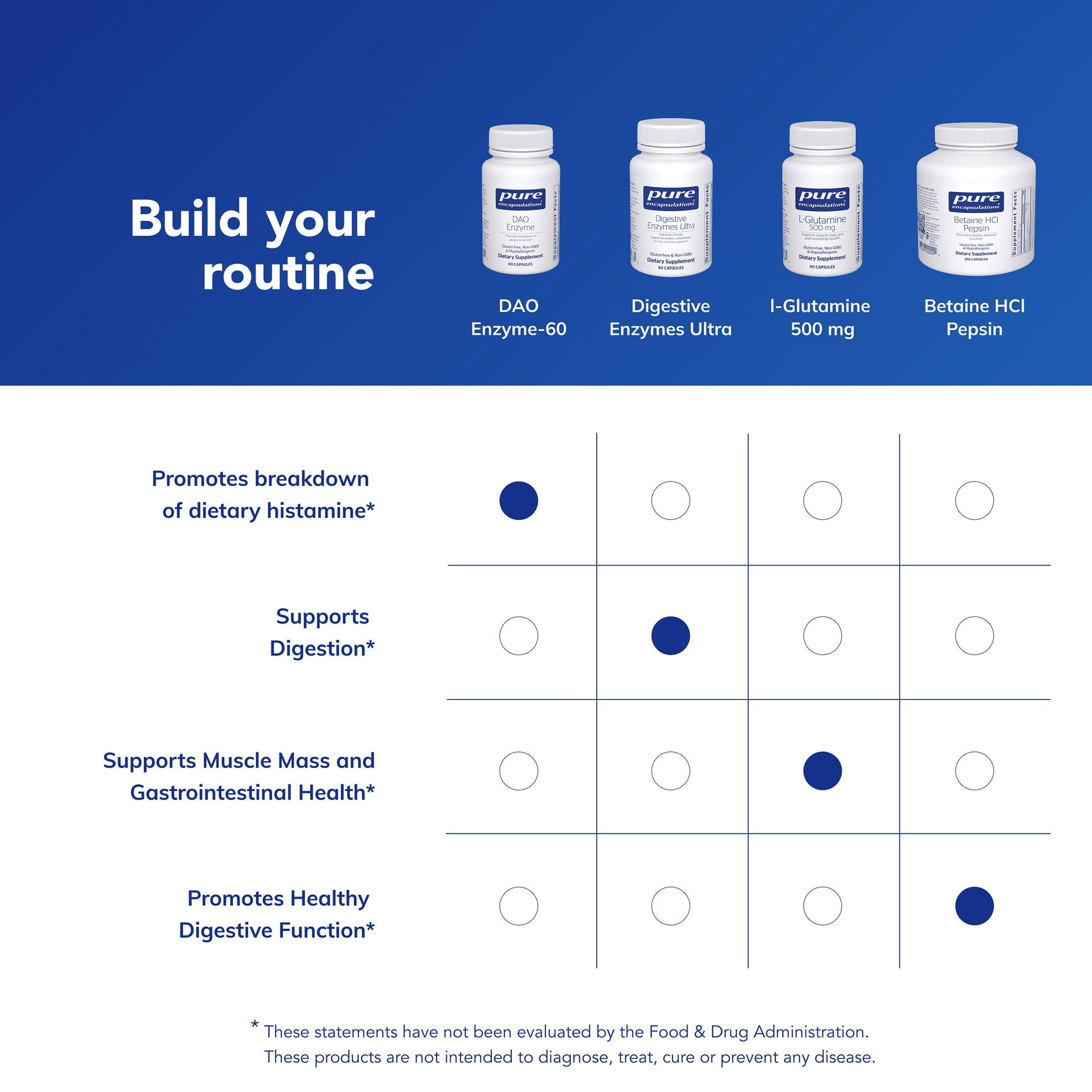 Pure Encapsulations DAO Enzyme - Histamine Breakdown Digestion Support Supplement* - Ease Digestive Discomfort & Skin Sensitivity* - Allergen-Free Health Supplement - 60 Capsules