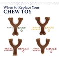 thumbnail image 6 of Nylabone Gourmet Style Wishbone Dog Chew Toy Chicken Flavor Large [New Dog Supplies, Dog Chew Toys, Nylabone, Dog Supplies] 1 count, 6 of 7