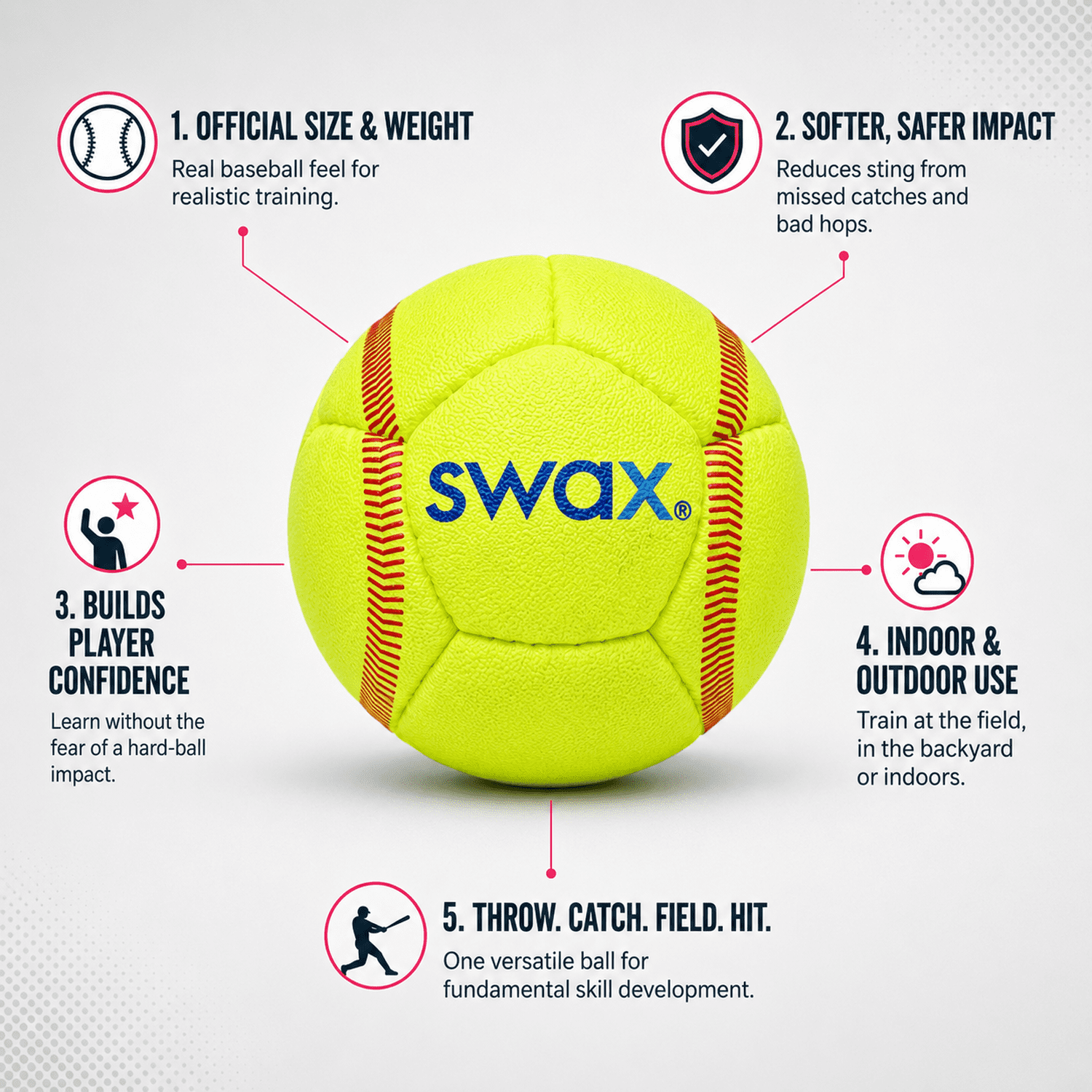 Swax Training Softball – Single Ball, Regulation Size & Weight