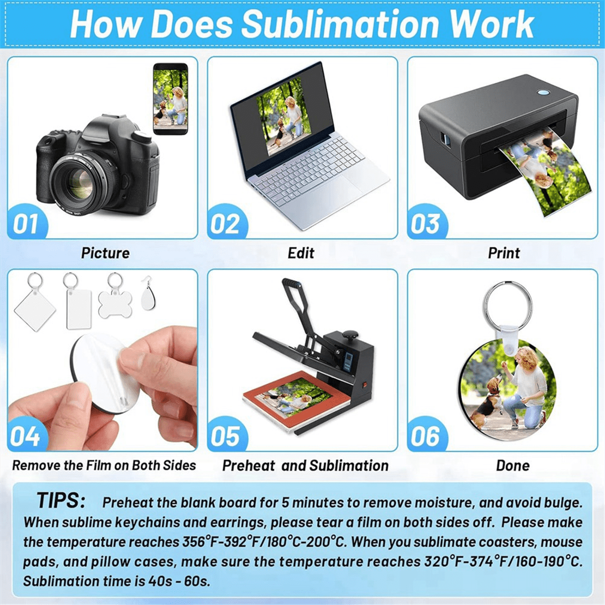 82PCS Sublimation Blanks Products Set, Christmas Craft Sublimation Kit DIY Heat Printing Pattern Craft