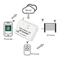 thumbnail image 2 of WiFi To Remote RF Converter Switch Garage Door Controller Smart Home Wide Frequency Mobile Control Wifi Rf Converter ,Easy to Use, 2 of 5