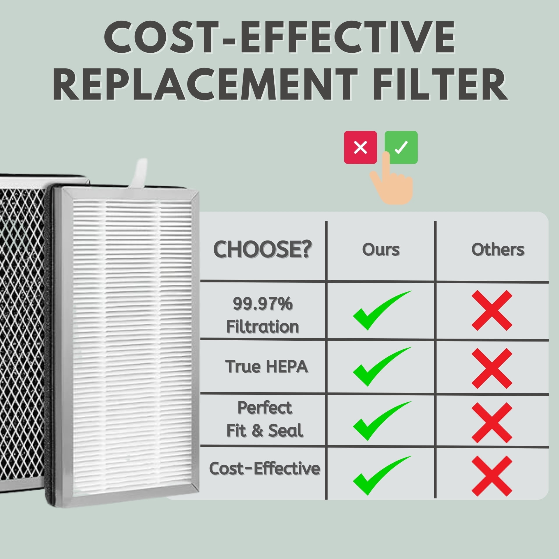 Nispira MA-15R True HEPA Replacement Filter Activated Carbon Compatible with Medify Air MA-15 Air Purifier. 6 Packs