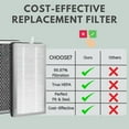 thumbnail image 6 of Nispira MA-15R True HEPA Replacement Filter Activated Carbon Compatible with Medify Air MA-15 Air Purifier. 6 Packs, 6 of 10