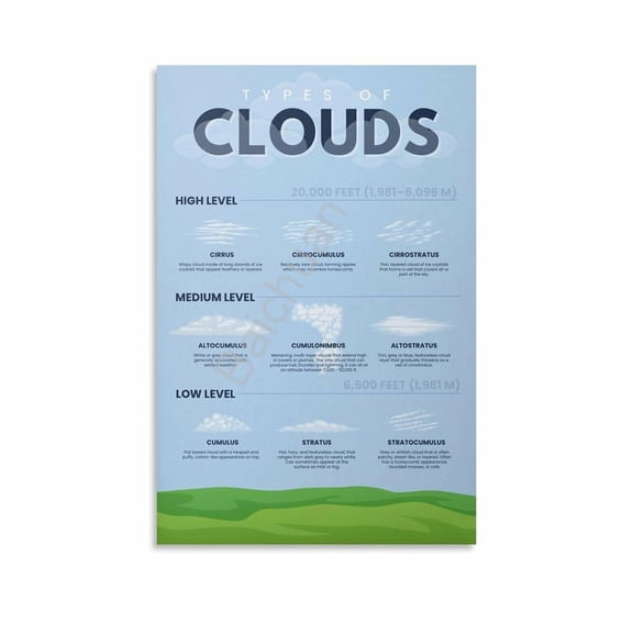 The Types of Clouds Chart Poster 1 Canvas Painting Posters And Prints Wall Art for Living Room Bedroom Decor