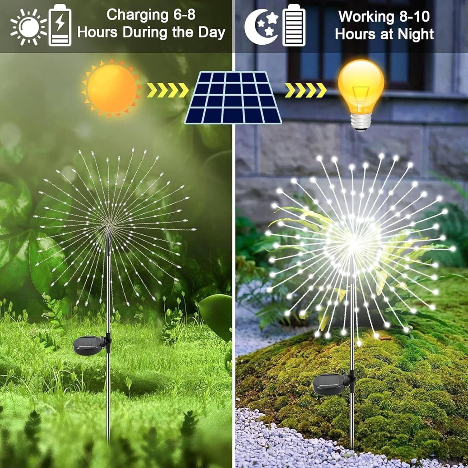 Solar Garden Firework Lights Outdoor Waterproof, 2 Pack Solar Powered Art Stake Twinkle Lighting for Outside Decor, 120 LED Sparklers String Lights for Yard Pathway Decorations(White)