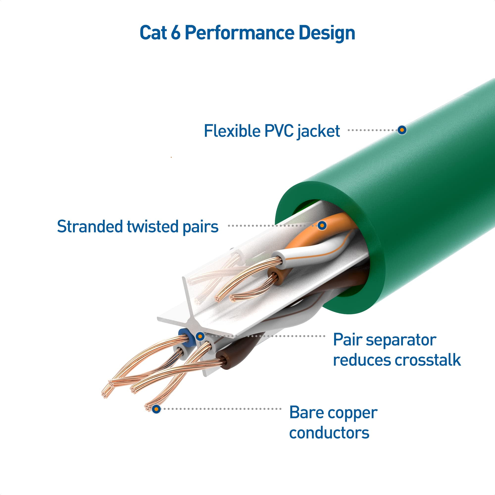 Cable Matters 10Gbps Snagless Cat 6 Ethernet Cable 100 ft (Cat 6 Cable Cat6 Cable Internet Cable Network Cable) in Green