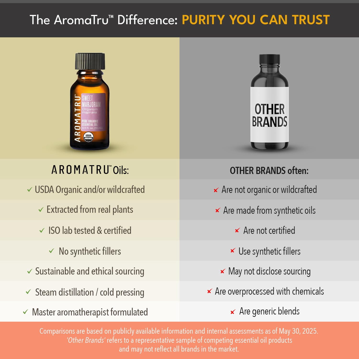 AromaTru Essential Oil Kits (Unwind Scent)- Organic and Wildcrafted – No Synthetic Fillers – ISO Lab Certified for Purity – Ethically Sourced from Sustainable Origins