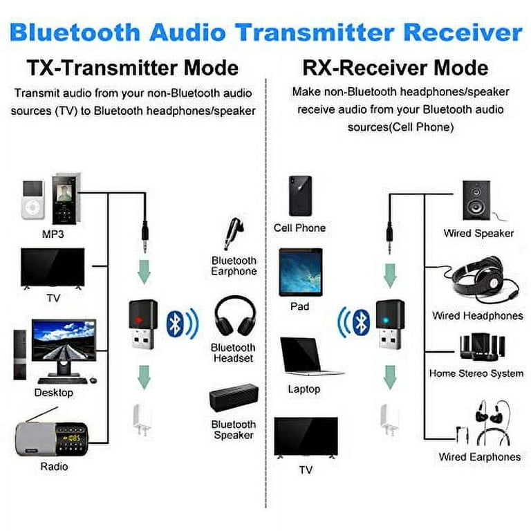 Isobel Bluetooth Adapter 5.0 Bluetooth Receiver Transmitter 2 in 1