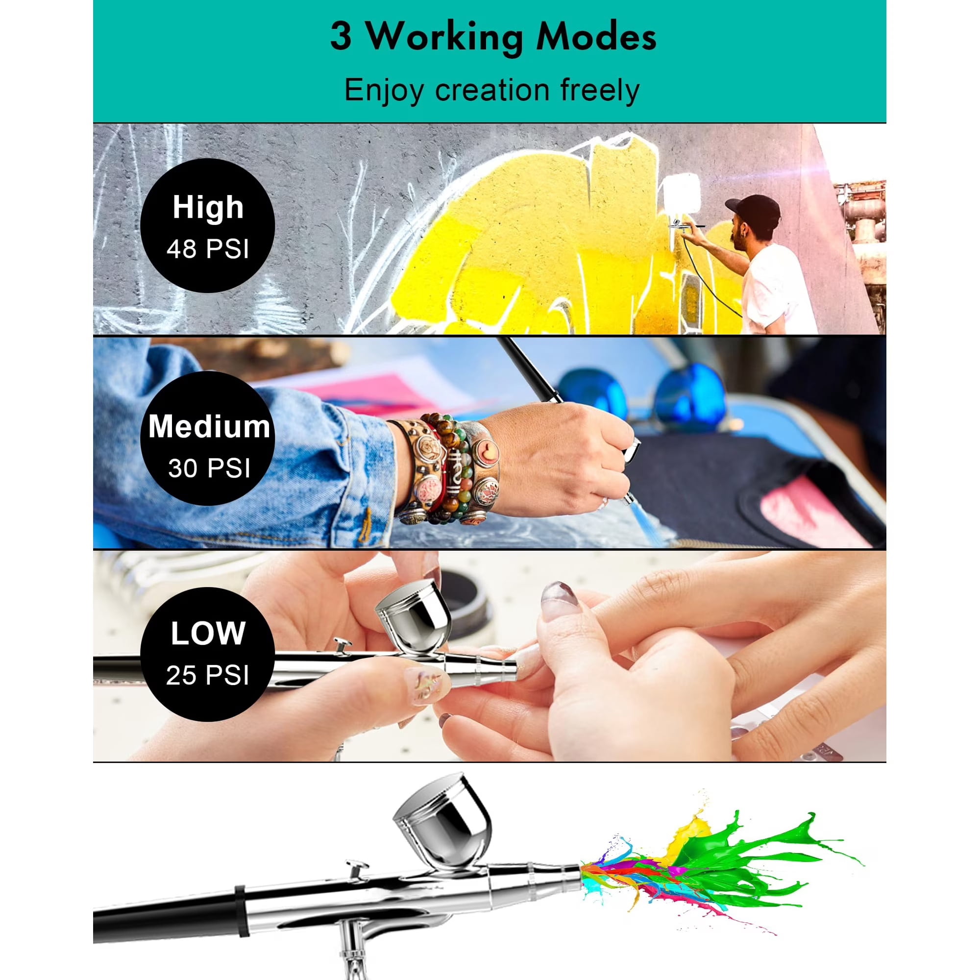 Airbrush Kit with Air Compressor,airbrush kit with compressor.40 48 PSI High Pressure Air Brush Non-Clogging with 0.2/0.3/0.5mm Nozzle/Cleaning Sets, Ideal for Painting, Modeling, Cake Decor, Makeup