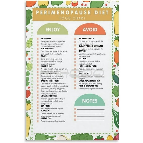 Perimenopause Diet Food List, Perimenopause Friendly Diet Poster Wall Art for Bedroom Living Room Decor