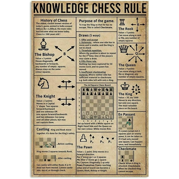 8 x 12 in Metal Tin Sign - Knowledge Chess Rule Posters Science Guide Metal Signs Room Club Garage Decor Retro Plaque Wall Decor 8x12 Inches