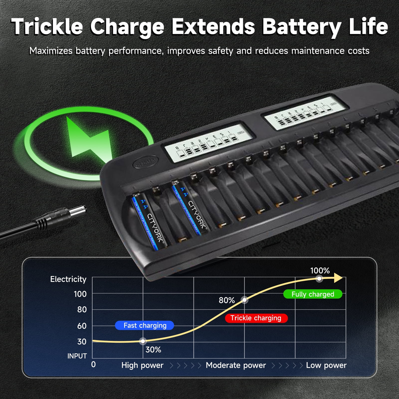 16 Pack AAA Ni-MH Rechargeable Batteries 1100mAh with 16 slot battery charger with discharge function, suitable for AA AAA nickel hydrogen/nickel cadmium batteries (fast charger)