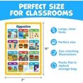 thumbnail image 5 of Classroom Educational Posters - 20pcs 16” x 11” - Teacher Classroom Must Haves Supplies Essentials - ABC Alphabet Poster School Supplies - Elementary Kindergarten Preschool Learning Activities, 5 of 9