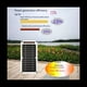 thumbnail image 4 of Panel Solar Fotovoltaico 6V USB Panel Impermeable PortáTil para TeléFono MóVil Banco de EnergíA 6W Cargador de BateríA Viajes Al Aire Libre, 4 of 5