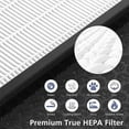 thumbnail image 5 of Hepa Filter for LEVOIT Vital 100S Air Purifier, 1 Pack, 5 of 5