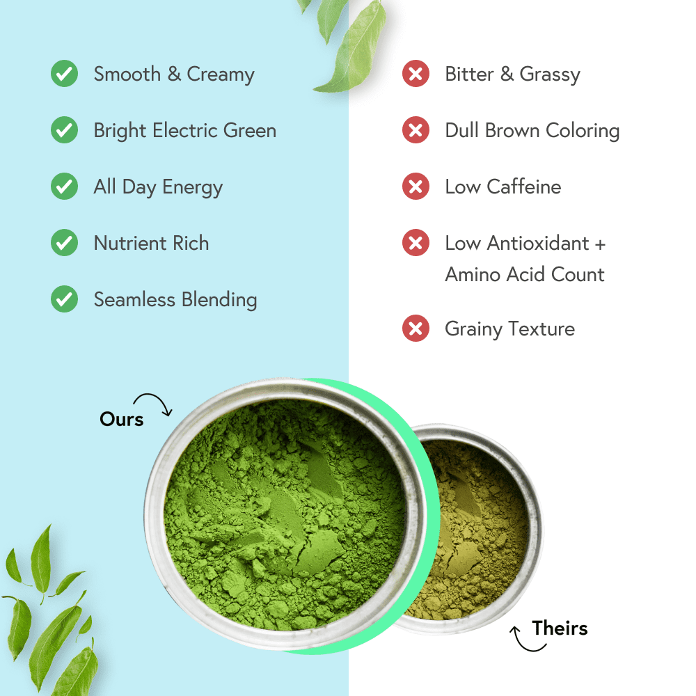 MatchaBar Ceremonial Grade Matcha Powder, Harvested in Japan, 80g Pouch