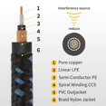 thumbnail image 4 of Donner Guitar Cable, 10 ft Amp Cord for Guitar Bass Electric Guitar Instrument Amplifier Audio, 1/4 Right Angle to Straight, Black Blue, 4 of 6