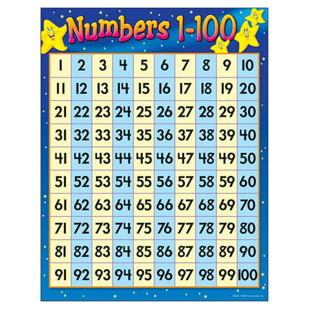 Educators Resource Numbers 1-100 Learning Chart Grades 1-2 17" x 22" 2/Bd T38012