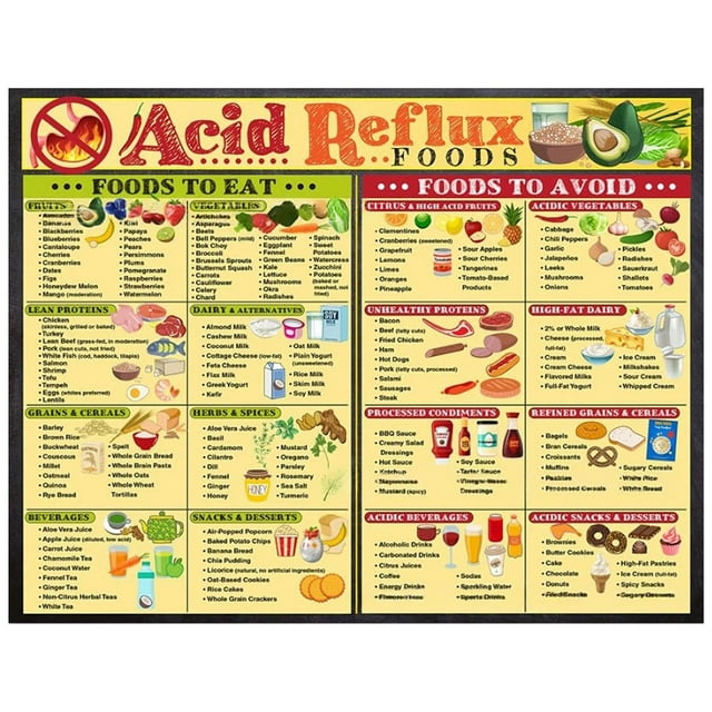 Tableau Magnétique des Aliments contre le Reflux Acide 8,5x11 – Affiche de Guide de Régime et de Prévention avec Liste d'Aliments contre le RGO, Aliments Faiblement Acidulés, Soulagement des Brûlures d'Estomac, Infographie de Digestion Saine, Planification des Repas et Aimant pour Réfrigérateur de Cuisine