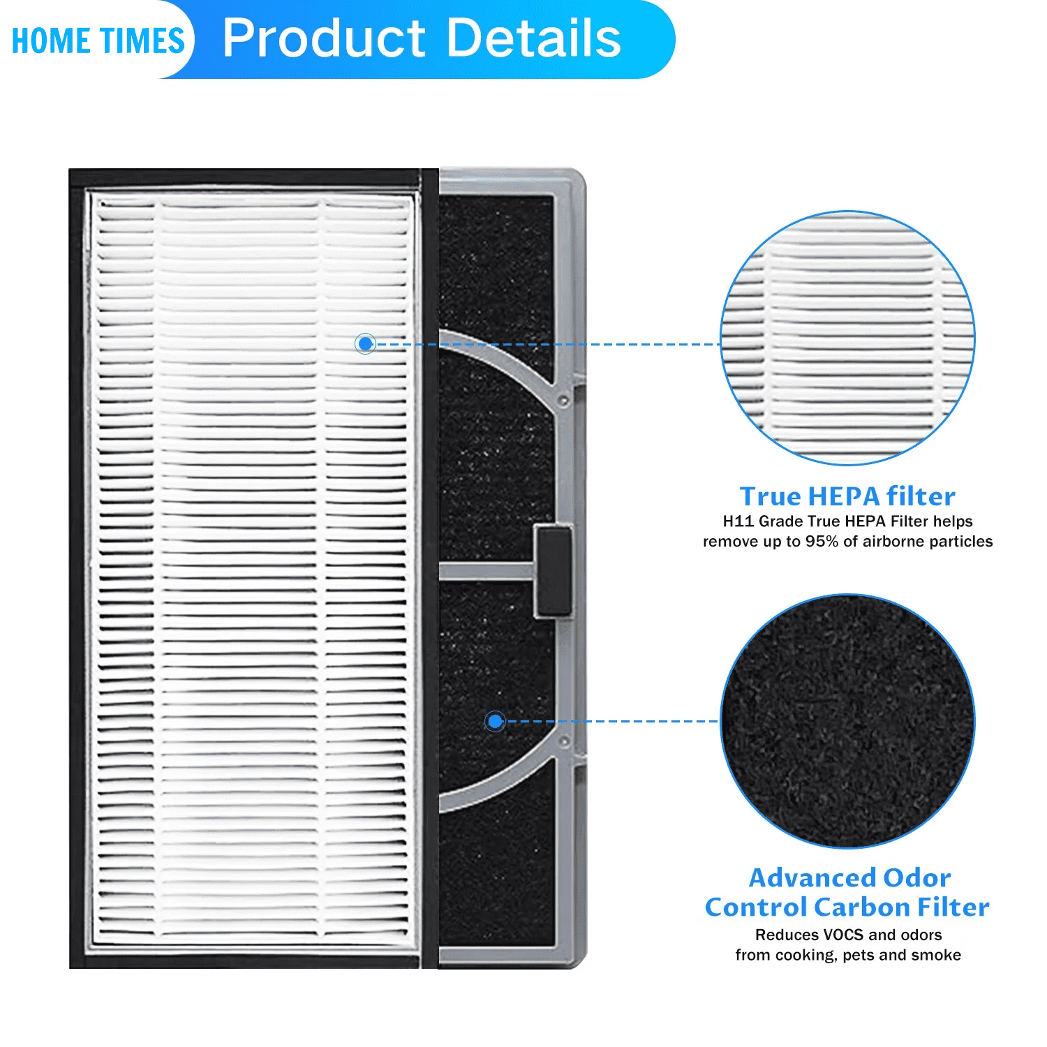 HomeTimes A/D/H True HEPA Replacement Filter Compatible with HAP9415 HAP9243 HAP9423 Holmes Air Purifier, 3M Filtrete FAP-TT-ADH and Honeywell HPA060(BWM), 2 Pack