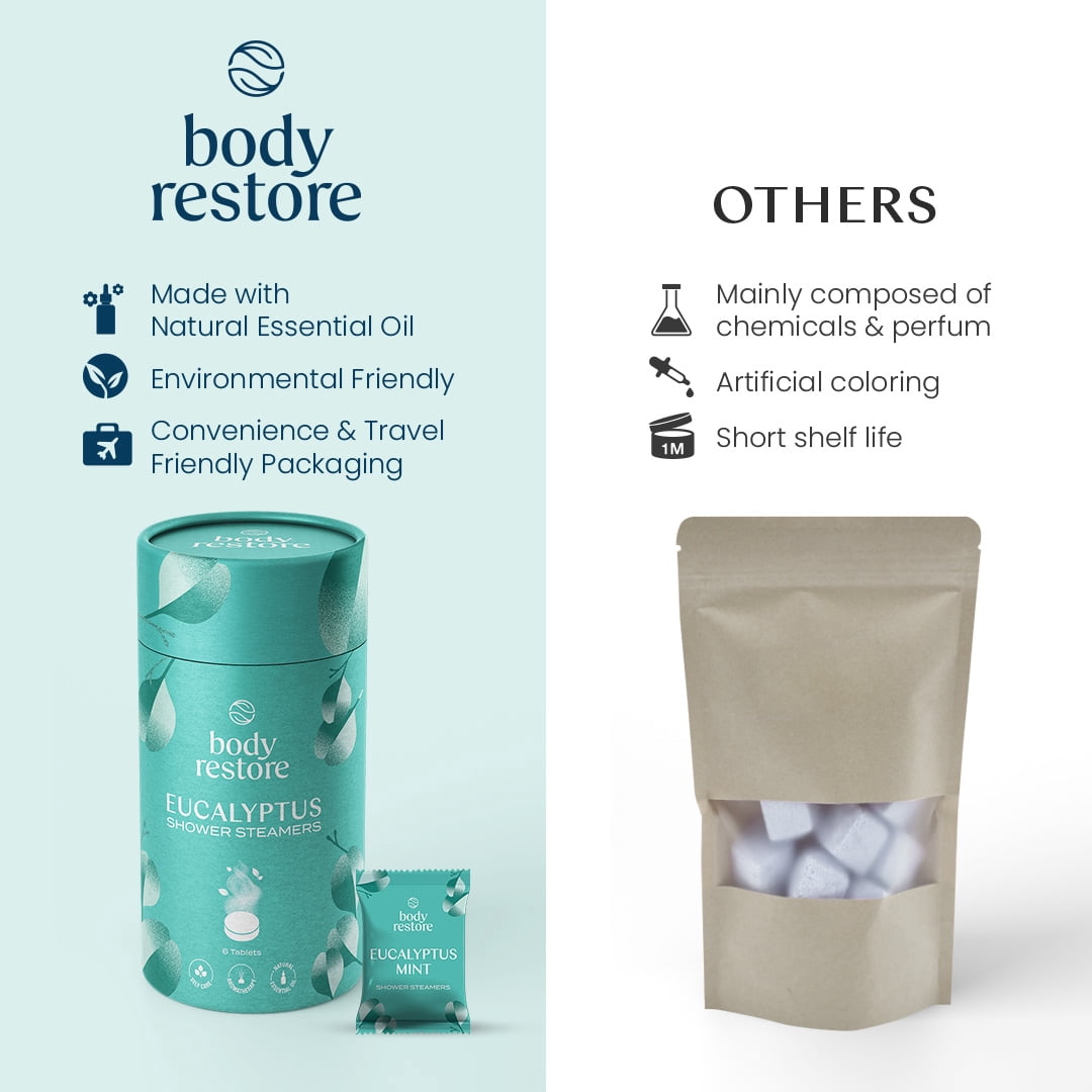 Body Restore Shower Steamers Aromatherapy 6 Count – Eucalyptus Mint, Long Lasting, Individually Wrapped, Spa Stress Relief Self Care Gift for Women and Men