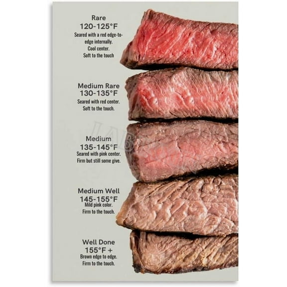 Steak Doneness And Temperature Guide Chart Poster  Painting for Living Room Bedroom Decor