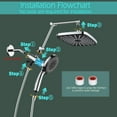 thumbnail image 7 of 12-inch Square High-pressure Rain Shower Head with Filtered Hand-held Shower Head, Adjustable Extension Arm, 10-Spray Modes & Magnetic Docking/Chrome Finish, 7 of 7