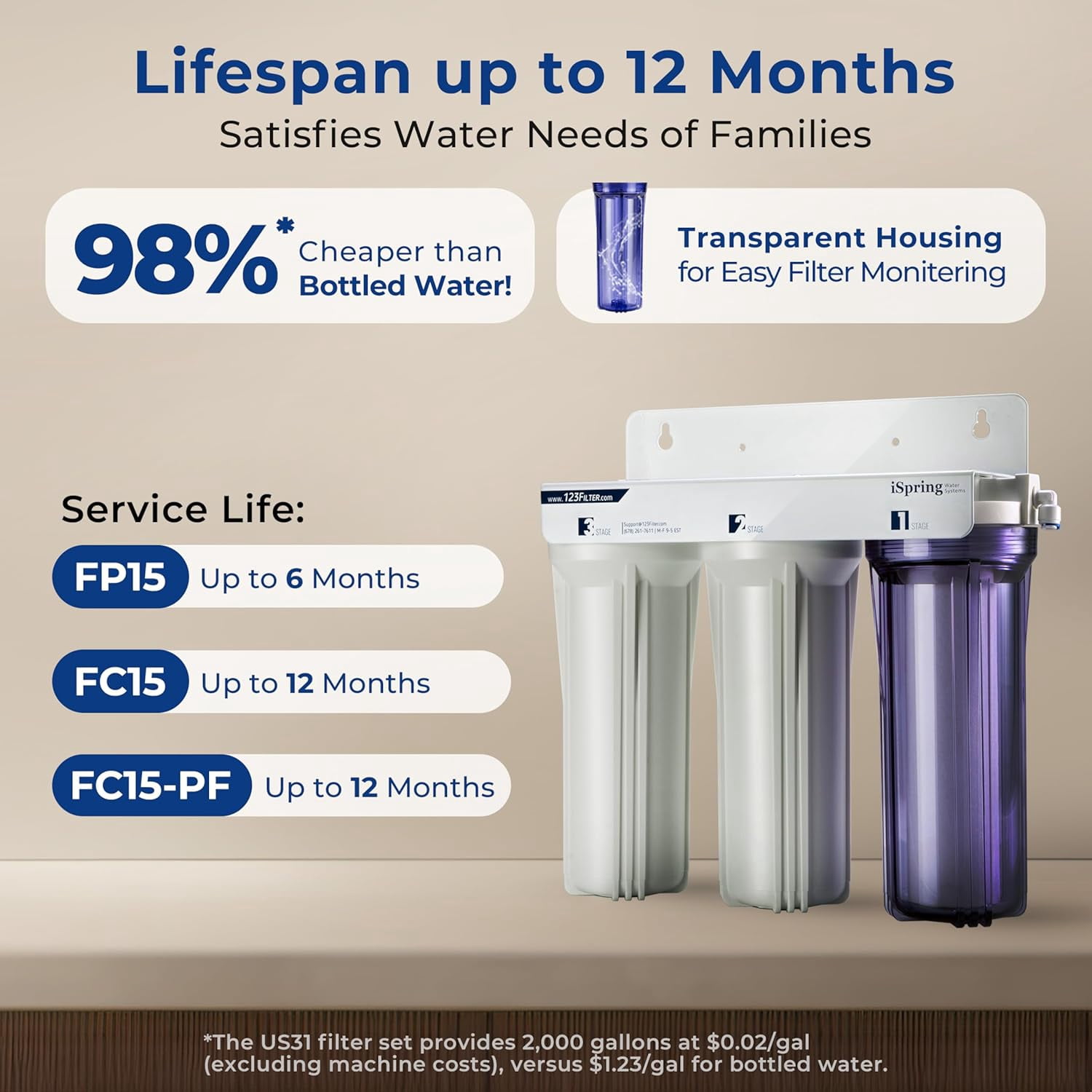 iSpring 3-Stage Under Sink Tankless Water Filtration System, SGS-Tested PFAS Reduction, NSF/ANSI Standards, Long-Lasting Durability, w/ Up to 1-Year Replacement Filter Set (Model: US31-PF)