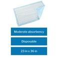 thumbnail image 3 of McKesson Underpads, Incontinence Bed Pads, Moderate Absorbency, Polymer, 23 in x 36 in, 25 Count, 3 of 11