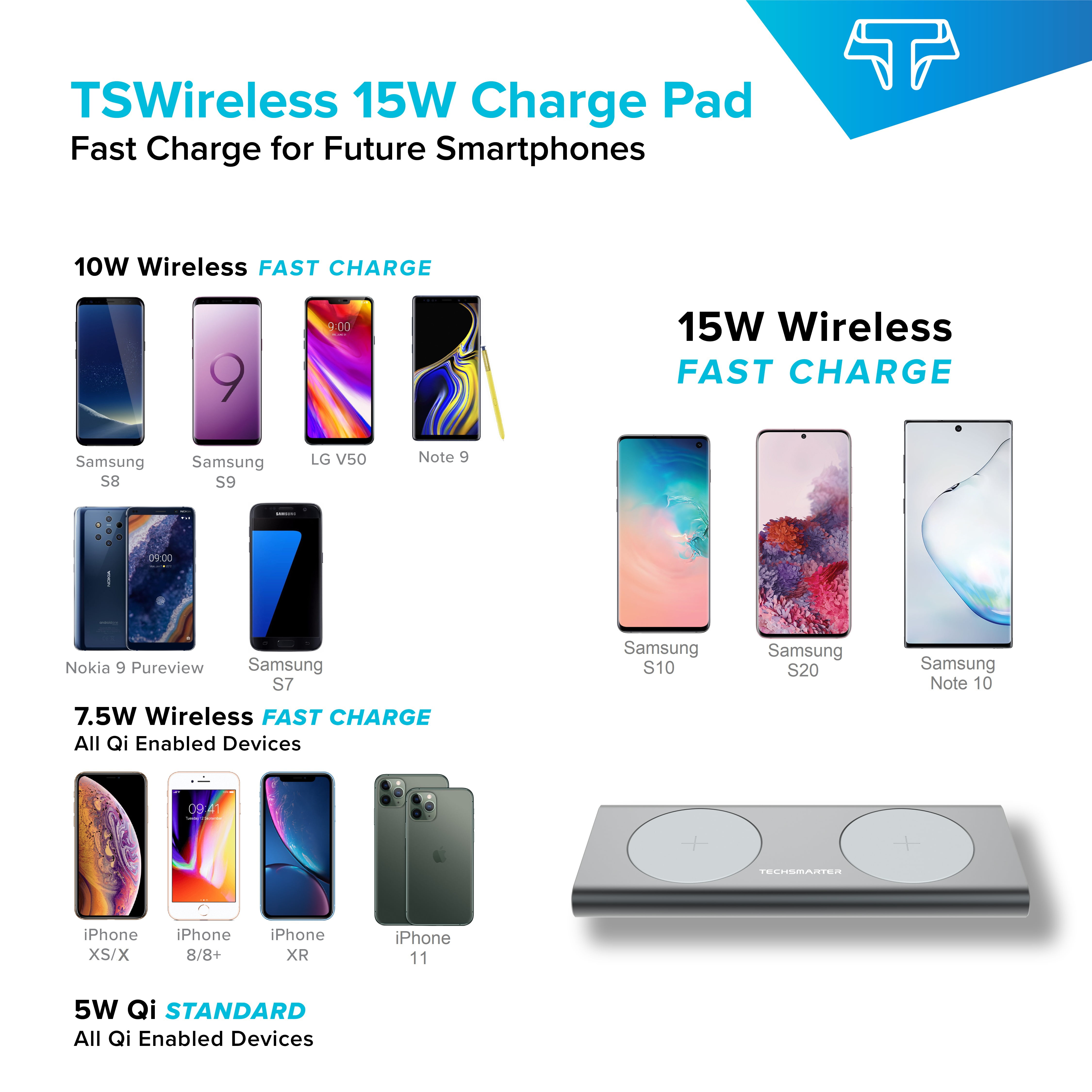 Techsmarter 15W (30W Total) Dual Wireless Charger, Fast Charging Pad. Compatible with iPhone 13, 12, 11, XS, X, XR, 8, Samsung S21, S20, S10, S9, S8, Note, LG ThinQ