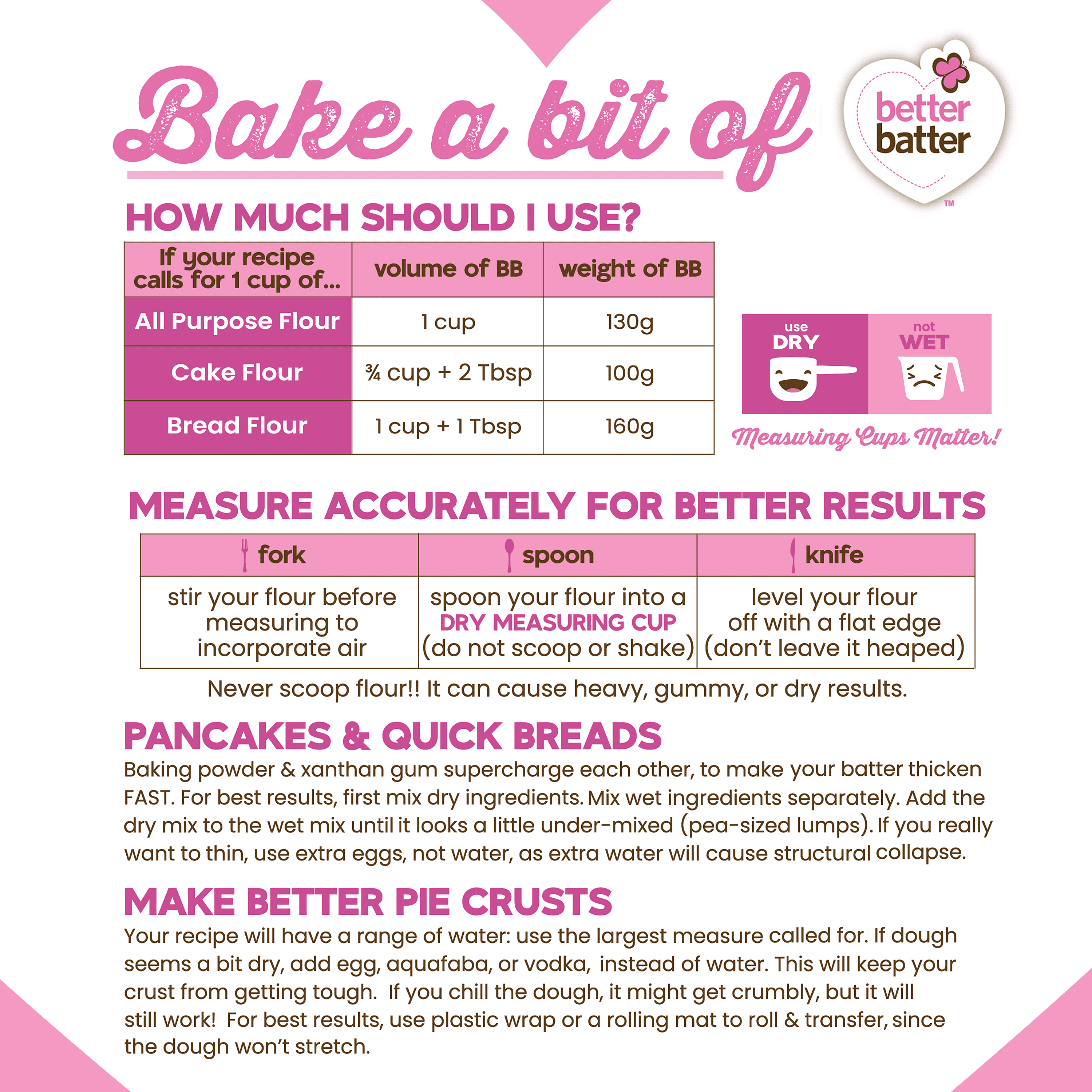 Better Batter All Purpose Gluten Free Flour 2.5 lb, Vegan, Kosher, Non-GMO