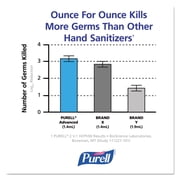 Gojo®, GOJ921212, 800 ml Bag Refill Antibacterial Lotion Soap, 1 Each, White, 27.1 fl oz (800 mL)
