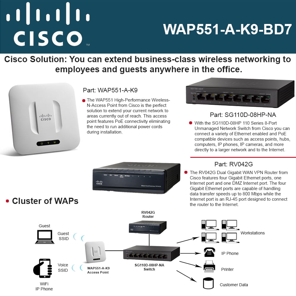 Cisco WAP551 Access Point + SG110D-08HP Switch PoE 8-Ports + RV042G Router