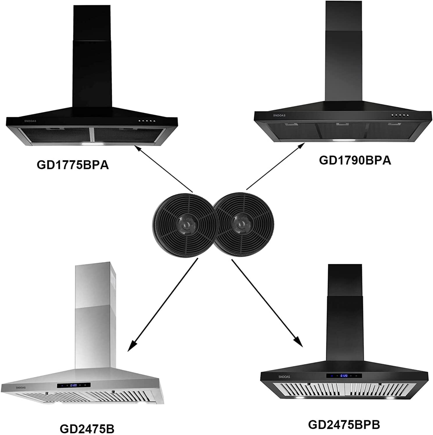 Range Hood Replacement Charcoal Filter Carbon Filter (USGDCF-Y) for Tieasy Range Hood 1775 2475