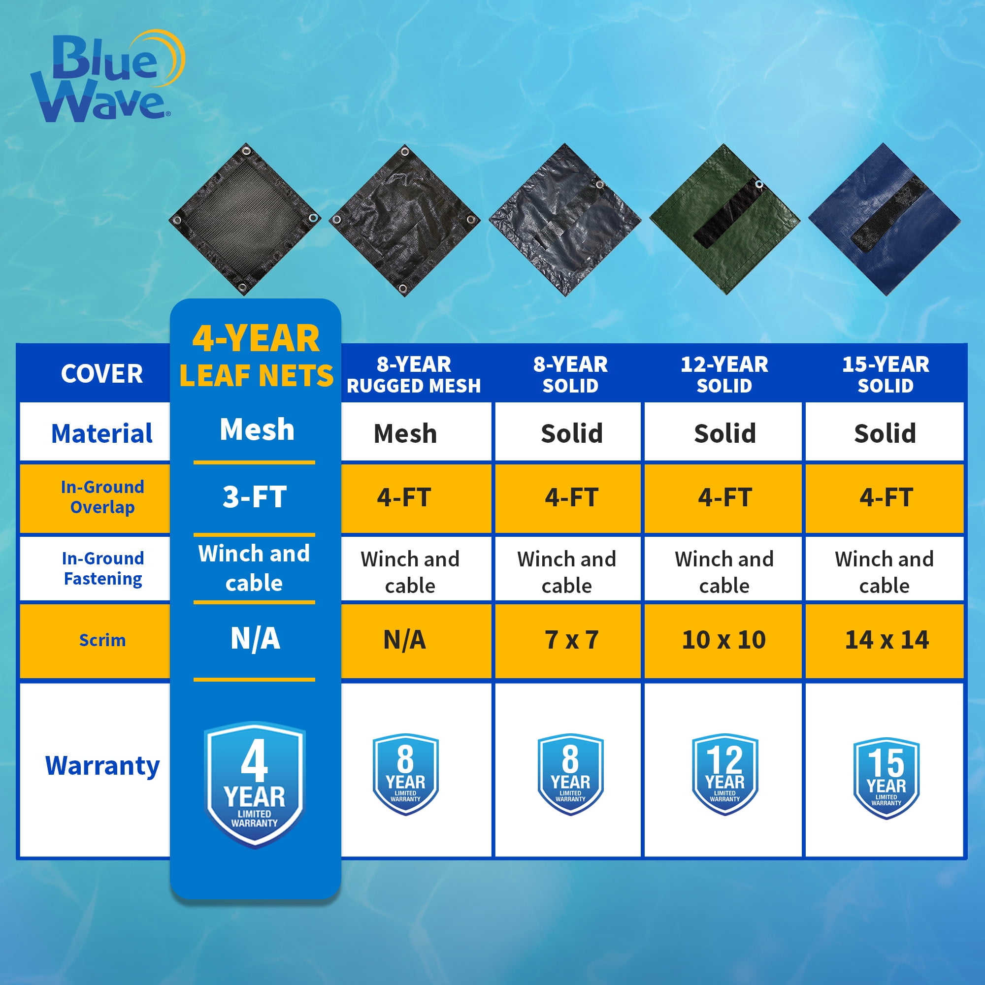 Blue Wave 16' x 32' Rectangular Above Ground Leaf Net Pool Cover