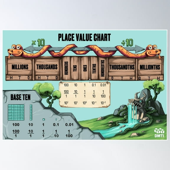 Place Value Chart Poster Wall Art, Modern Wall Decor For Living Room Bedroom, 8x12 UNFRAMED