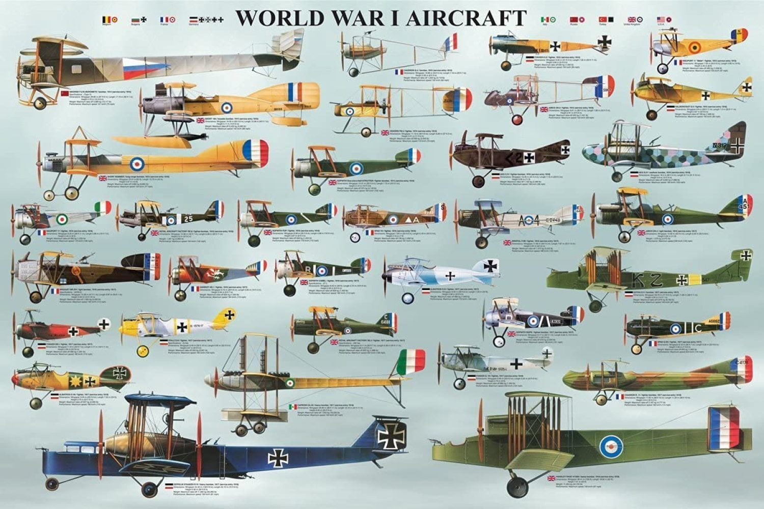 laminated-world-war-i-aircraft-educational-airplanes-history-print