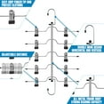 thumbnail image 7 of Funamily 3 Pack Skirt Hangers Space Saving, 5 Tier Metal Short Trouser Pant Women Hanger with Clips, 7 of 7