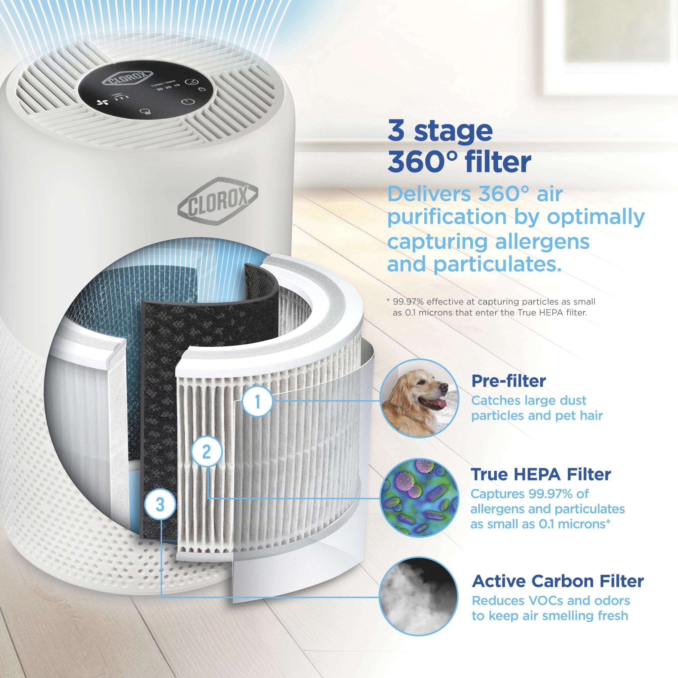 Clorox Medium Turbo+ Air Purifier Replacement Filter, True HEPA filtration, up to 1,000 Sq. Ft. Capacity
