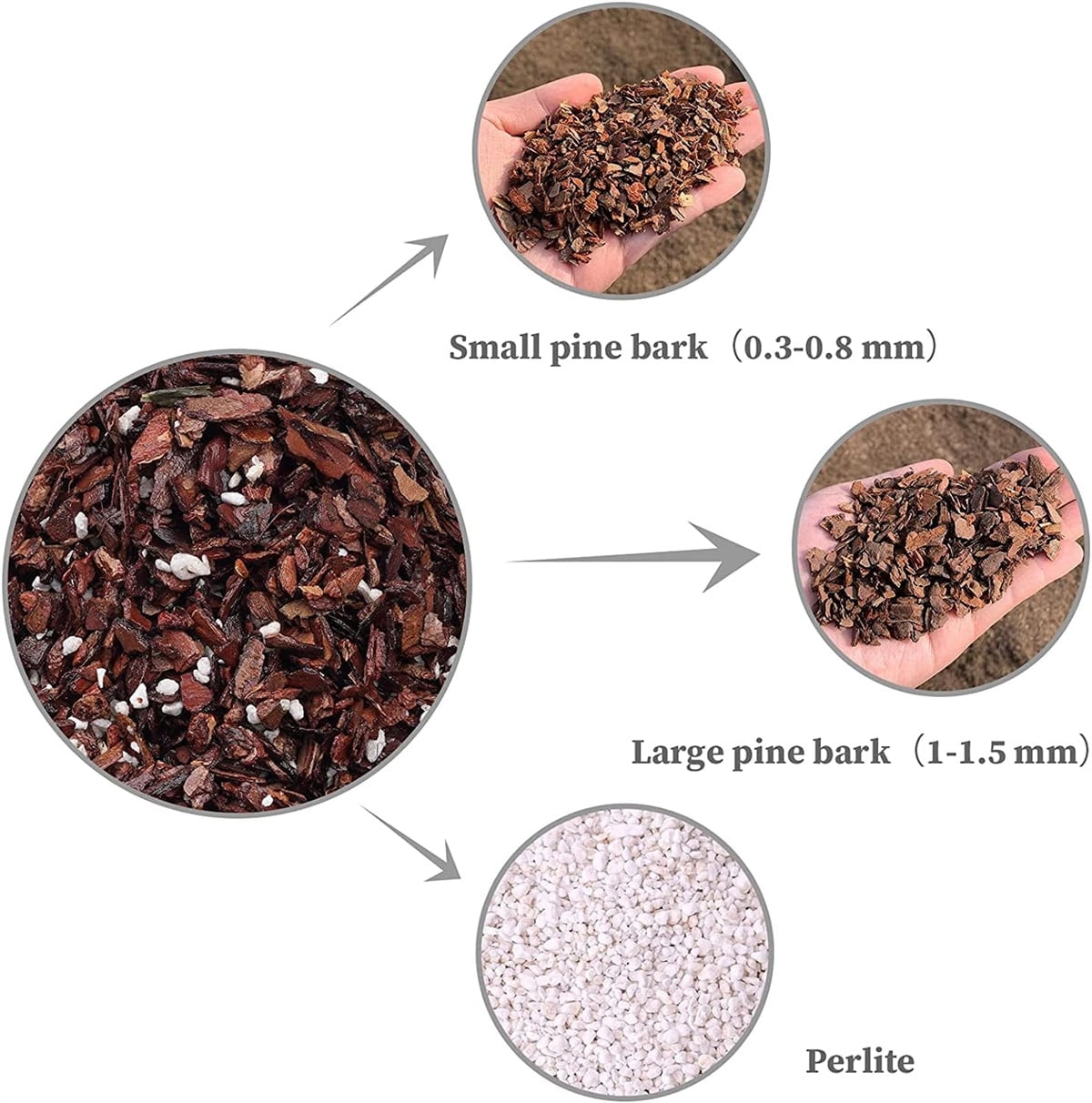 Bexikou 8QT Orchid Potting Mix with Mix Pine Bark & Perlite Stone,Orchid Garden Soil for Root Development, Improve Drainage and Aeration