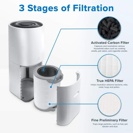 Levoit - Airzone 710 Sq. Ft True HEPA Air Purifier - White