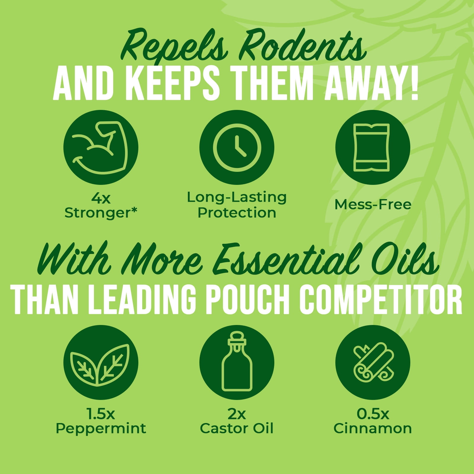 Mighty Mint Rodent Repellent/Deterrent Pouches, Peppermint, Cinnamon & Castor Oil, 5 CT